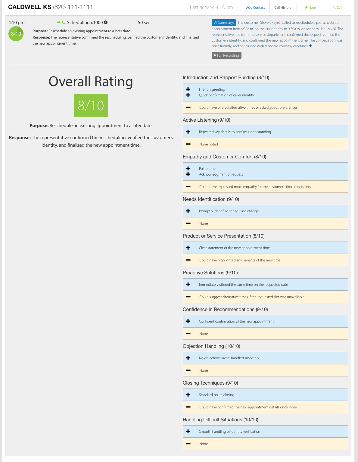 Detailed call scoring dashboard with performance ratings for real estate agents
